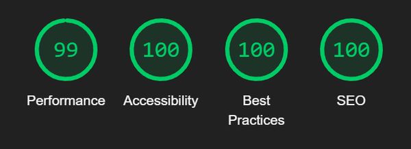 Lighthouse score, with Performance at 99, all other metrics at 100